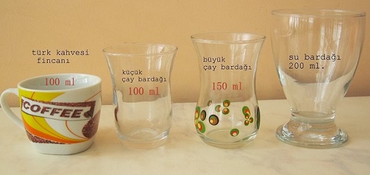 Tariflerde Kullanılan Ölçü Birimleri Faydalı Bilgiler Tariflerde Kullanılan Ölçü Birimleri Faydalı Bilgiler